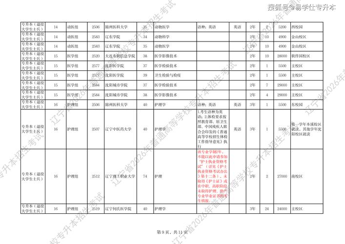 七台河职业学院各专业2026在辽宁招生人数、录取分数线（附：招生计划表）  第1张