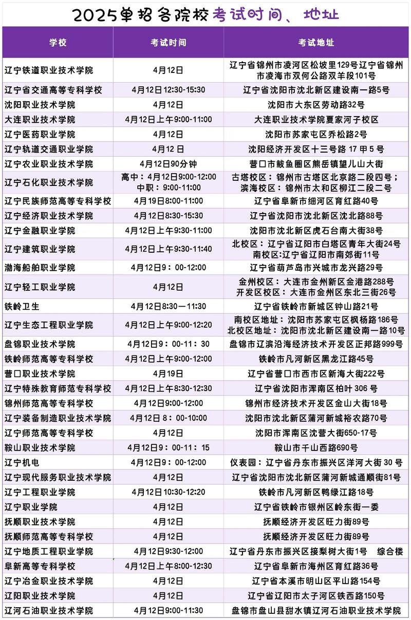 唐山职业技术学院在辽宁各专业2026招生人数、录取分数线（附：招生计划表）  第1张