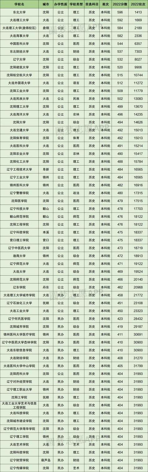 辽宁高尔夫球运动与管理专业大专院校排名及分数线(哪个学校好) 第1张 辽宁高尔夫球运动与管理专业大专院校排名及分数线(哪个学校好) 第1张