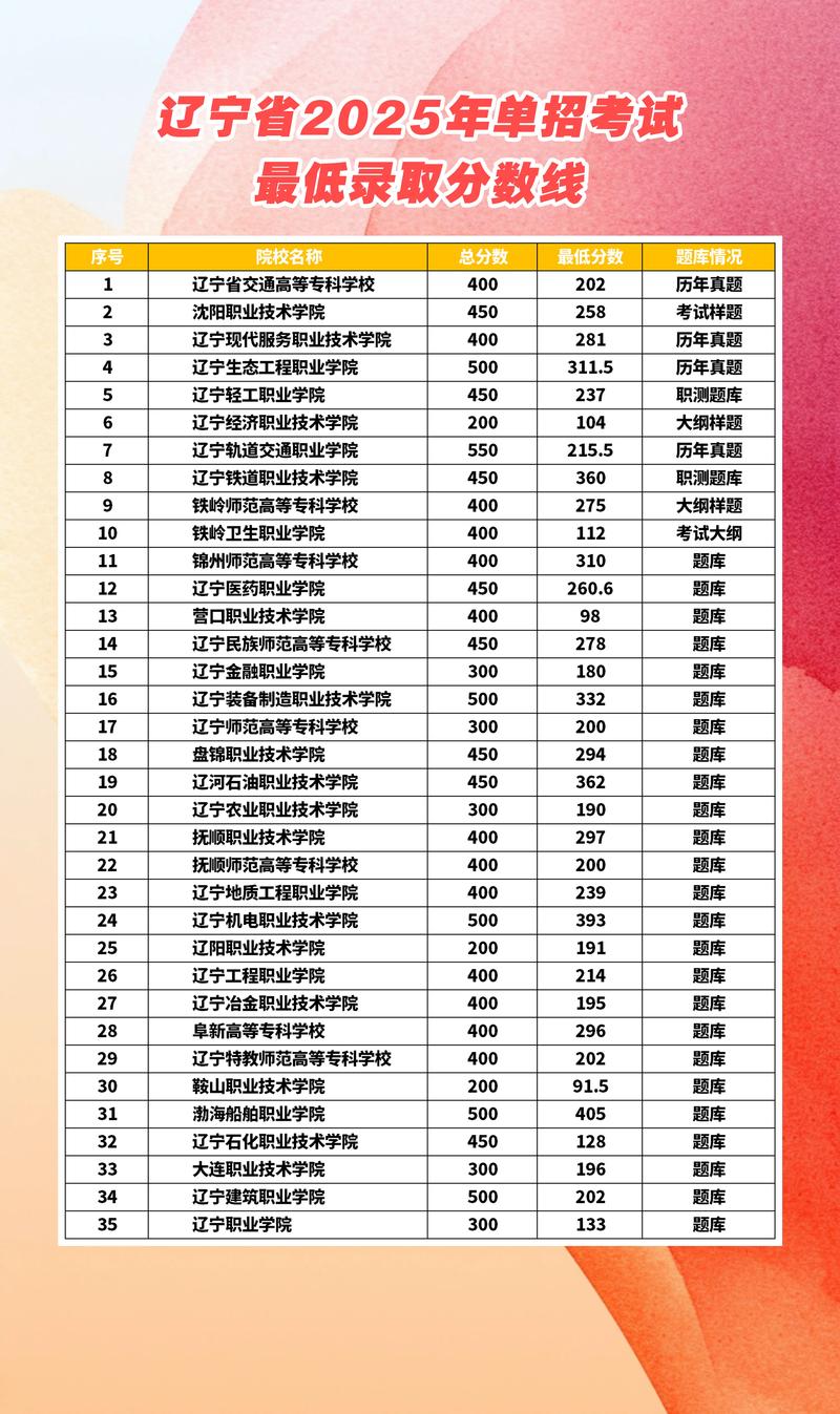 辽宁社会体育专业大专院校排名及分数线(哪个学校好) 第1张 辽宁社会体育专业大专院校排名及分数线(哪个学校好) 第1张