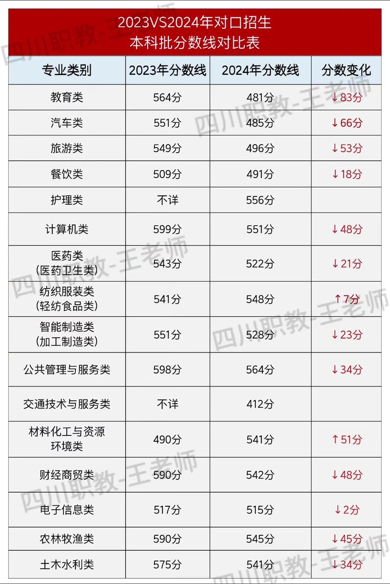 阜康职业技术学院2025年各专业录取分数线(录取最低分是多少) 第1张 阜康职业技术学院2025年各专业录取分数线(录取最低分是多少) 第1张