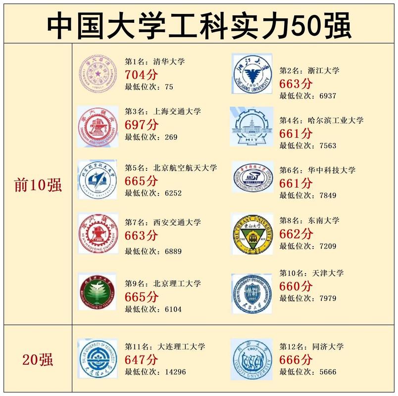 工业软件专业大学全国排名(2026最新排行榜) 第1张 工业软件专业大学全国排名(2026最新排行榜) 第1张