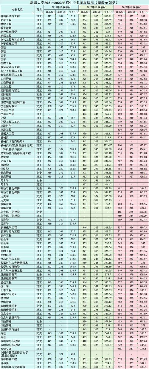 新疆高考排名69000-70000位次能上什么大学(2026理科) 第1张 新疆高考排名69000-70000位次能上什么大学(2026理科) 第1张