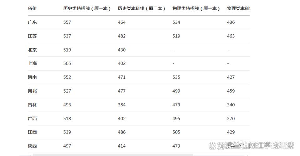 应急管理大学2025年各专业录取分数线是多少分「录取最低分」 第1张 应急管理大学2025年各专业录取分数线是多少分「录取最低分」 第1张