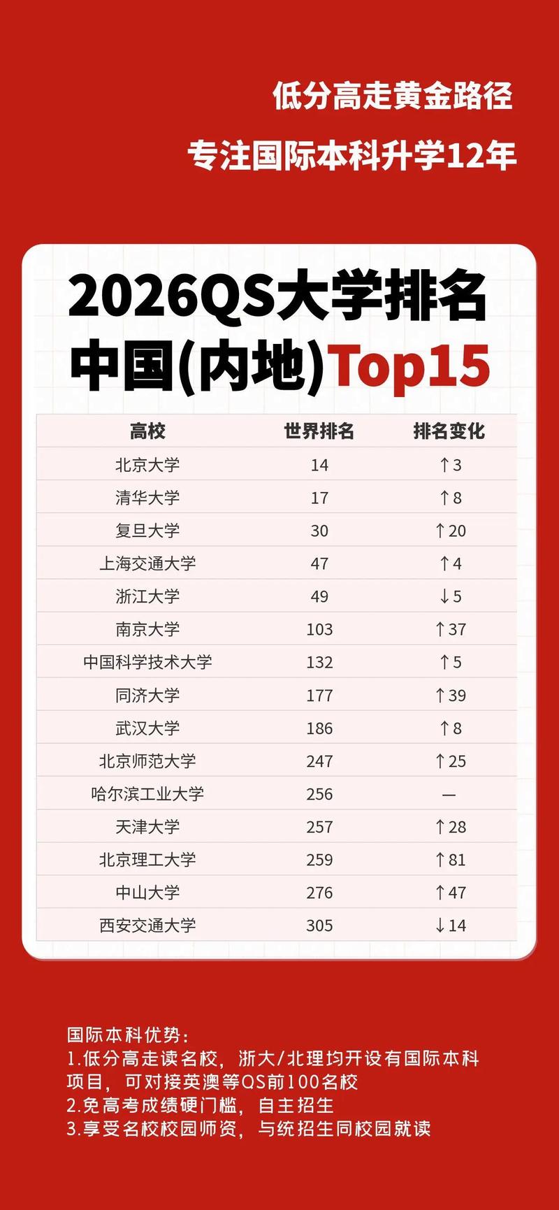 全国太极拳专业大学排名(2026最新院校榜单) 第1张 全国太极拳专业大学排名(2026最新院校榜单) 第1张