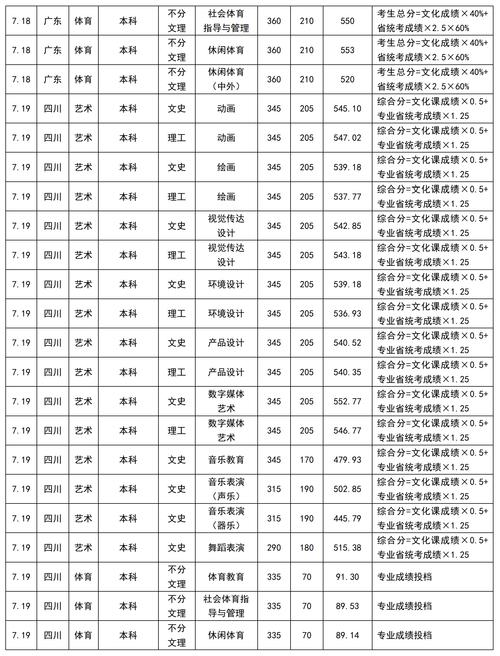 成都大学在青海录取分数线及位次、招生人数「2022-2024招生计划」 第1张 成都大学在青海录取分数线及位次、招生人数「2022-2024招生计划」 第1张