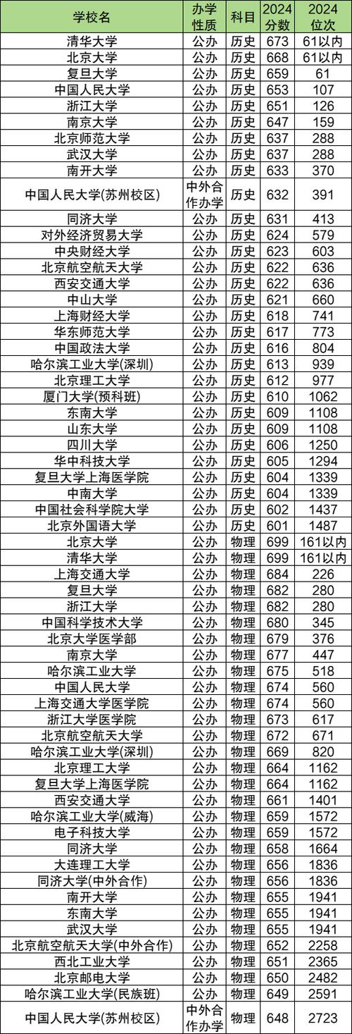 上海海洋大学2025年在重庆录取分数线是多少(2025~2023近三年分数位次) 第1张 上海海洋大学2025年在重庆录取分数线是多少(2025~2023近三年分数位次) 第1张