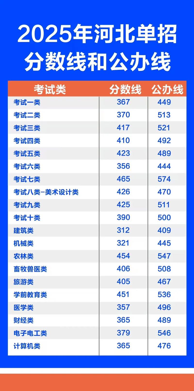 河北化工医药职业技术学院在河北录取位次、分数线、招生人数「2023-2025招生计划」 第1张 河北化工医药职业技术学院在河北录取位次、分数线、招生人数「2023-2025招生计划」 第1张