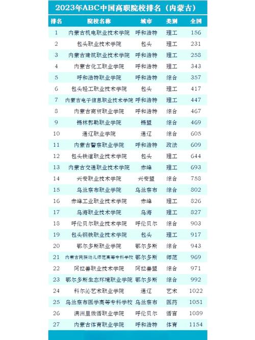 内蒙古国土空间规划与测绘专业大专院校排名及分数线(一览表) 第1张 内蒙古国土空间规划与测绘专业大专院校排名及分数线(一览表) 第1张