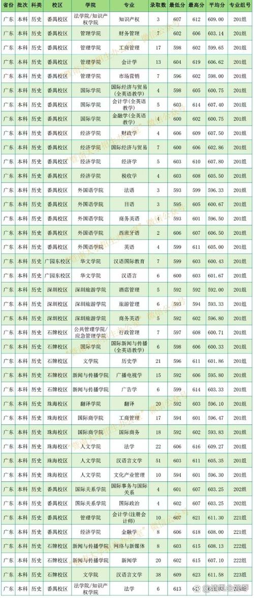 暨南大学排名多少 全国第几位(2025最新) 第1张 暨南大学排名多少 全国第几位(2025最新) 第1张