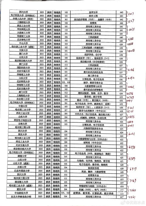 陕西高考物理类排名94000-95000位次能上什么大学(2026) 第1张 陕西高考物理类排名94000-95000位次能上什么大学(2026) 第1张