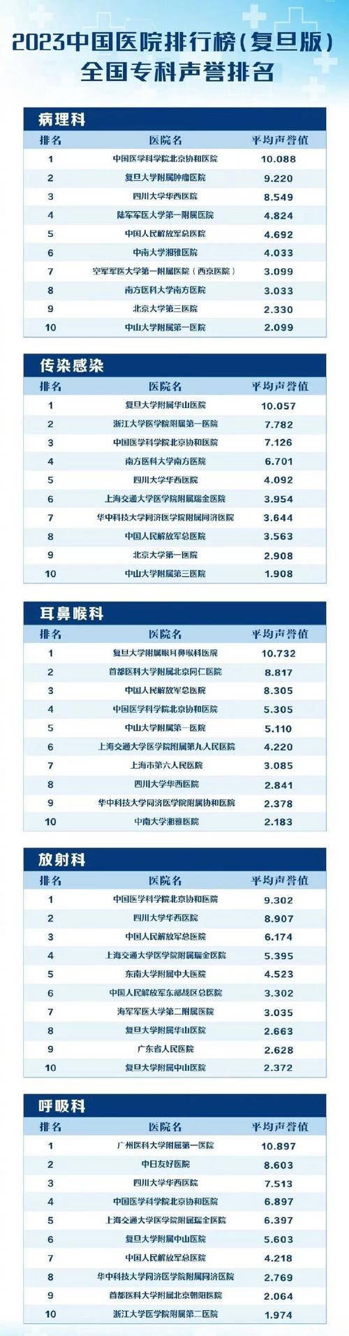 中国医科大学排名全国最新第几位（历年排名趋势图）  第1张