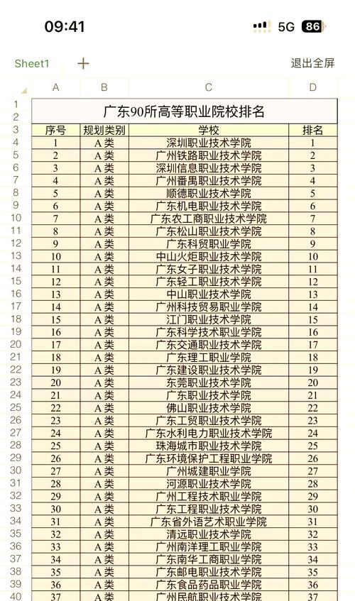 广东轻工职业技术大学最好的专业排名（王牌优势专业）  第1张