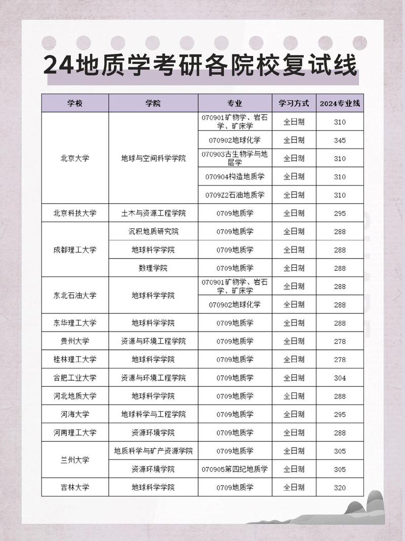 地质学专业大学排名(2026最新排行榜) 第1张 地质学专业大学排名(2026最新排行榜) 第1张