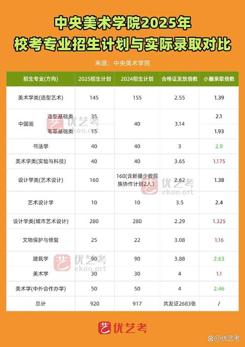 中央美术学院2025年录取分数线(在各省录取最低分是多少) 第1张 中央美术学院2025年录取分数线(在各省录取最低分是多少) 第1张