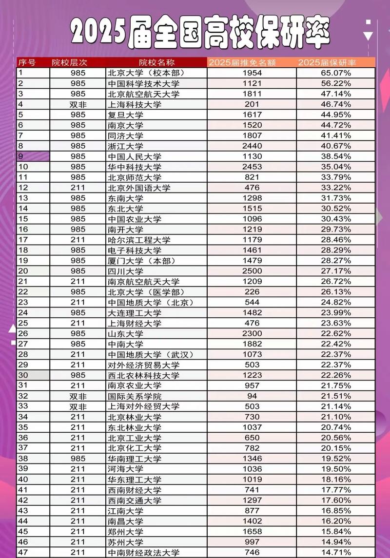 华中科技大学全国排名最新第几位（历年排名趋势图）  第1张