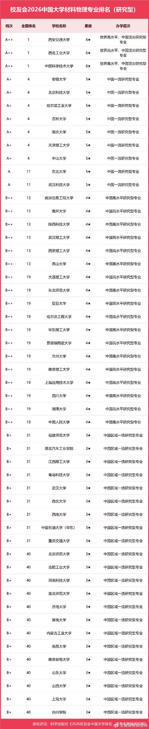 陕西高考物理类排名159000-160000位次能上什么大学（2026）  第1张