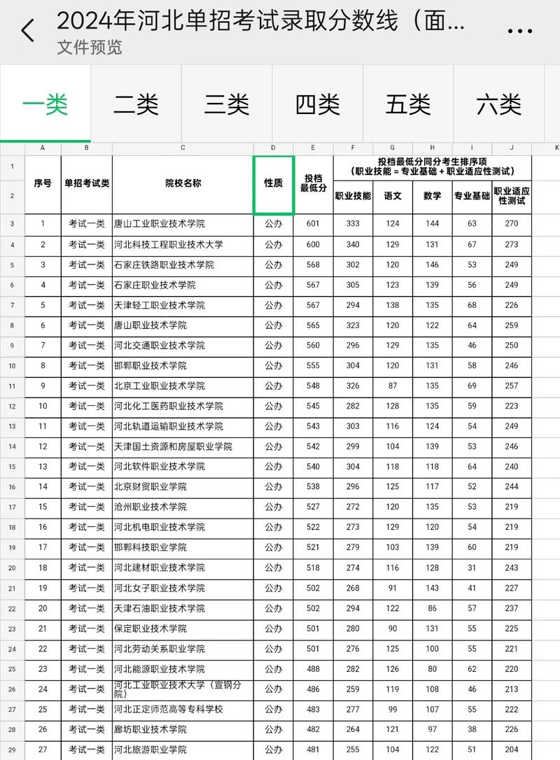 河北交通职业技术学院在安徽录取位次、分数线、招生人数「2023-2025招生计划」  第1张