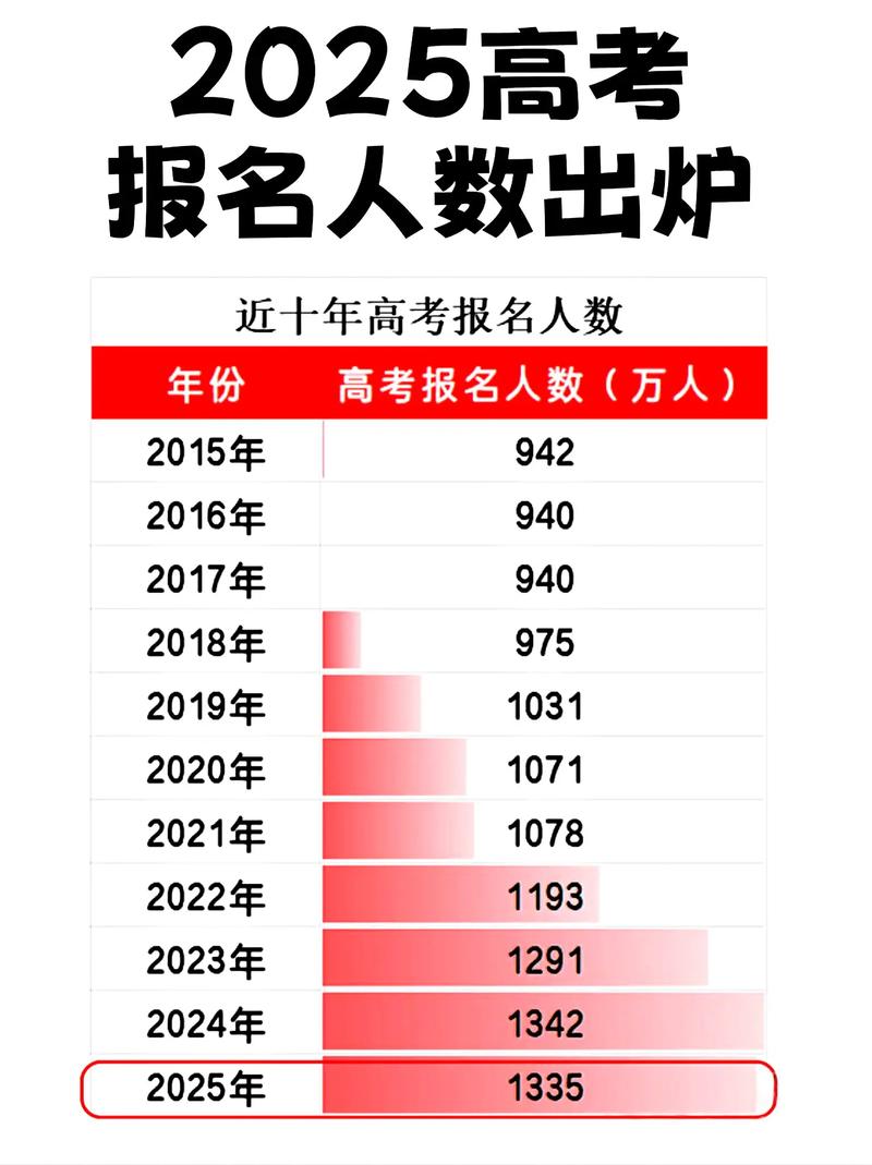 江西新高考人数2026年多少人(含2015-2025历年人数统计表) 第1张 江西新高考人数2026年多少人(含2015-2025历年人数统计表) 第1张