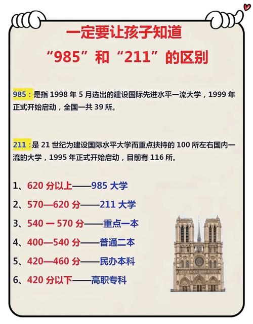 南京大学金陵学院是985还是211【什么级别】  第1张