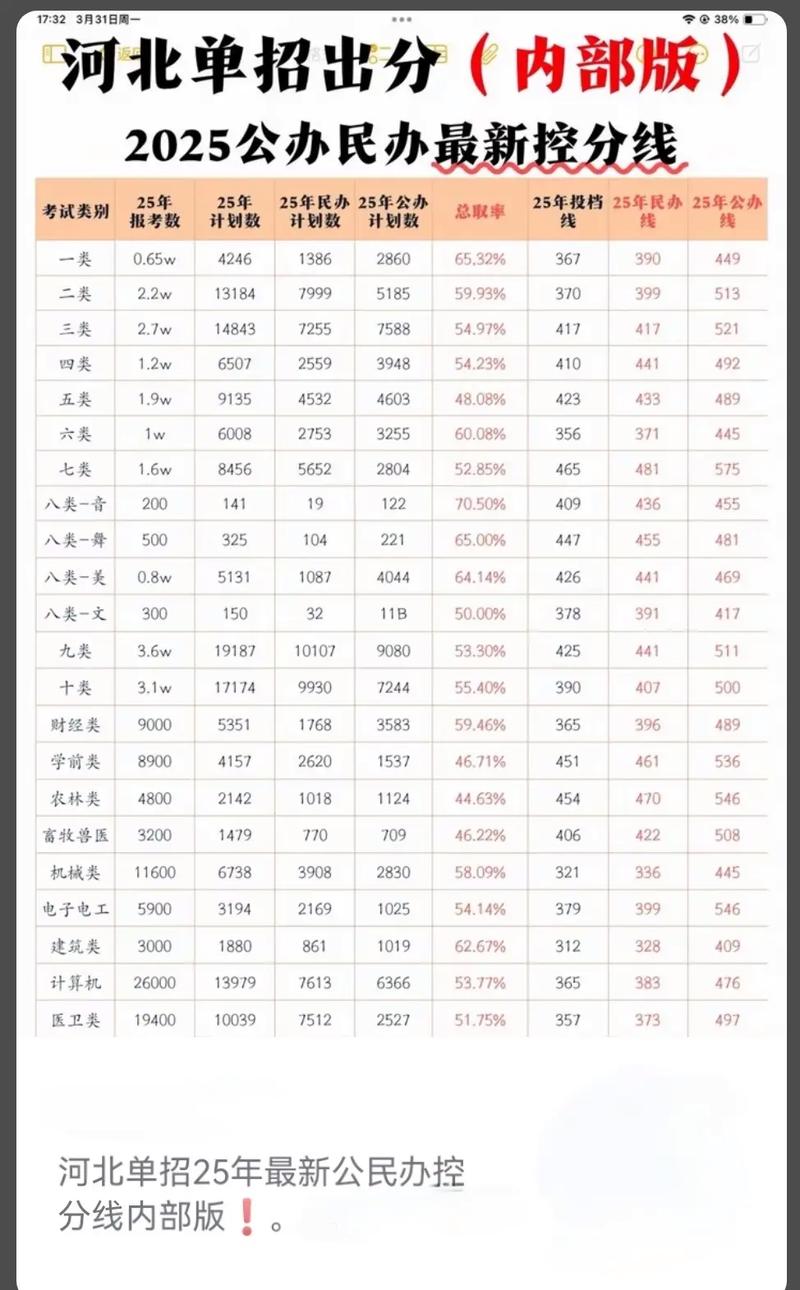 廊坊卫生职业学院在河北录取位次、分数线、招生人数「2023-2025招生计划」 第1张 廊坊卫生职业学院在河北录取位次、分数线、招生人数「2023-2025招生计划」 第1张