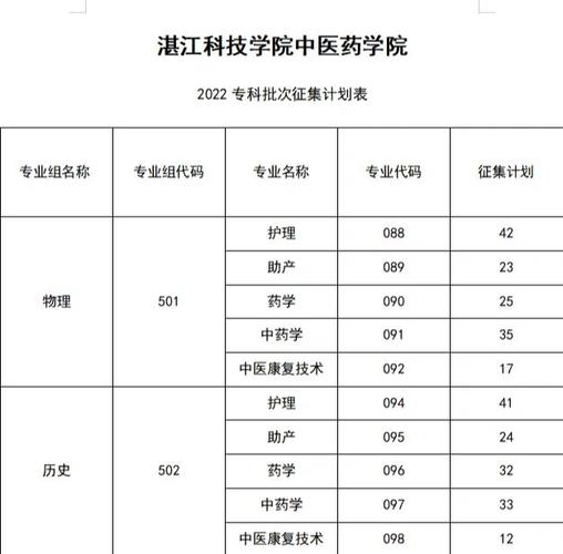 河北中医药大学助产学专业排名怎么样?好不好 第1张 河北中医药大学助产学专业排名怎么样?好不好 第1张