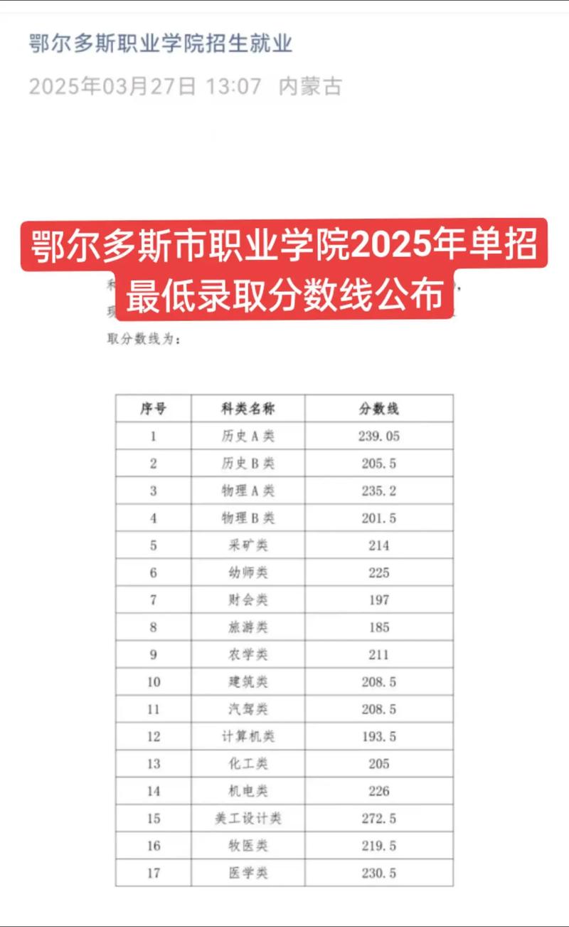2026鄂尔多斯职业学院招生网首页(附:招生办电话) 第1张 2026鄂尔多斯职业学院招生网首页(附:招生办电话) 第1张