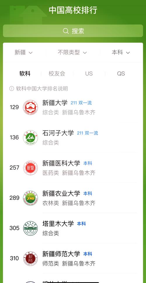 新疆航空航天类专业大学排名一览表（附分数线）  第1张
