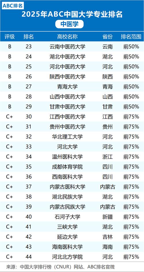 2025民办中医药大学全国排名榜最新名单(一览表) 第1张 2025民办中医药大学全国排名榜最新名单(一览表) 第1张