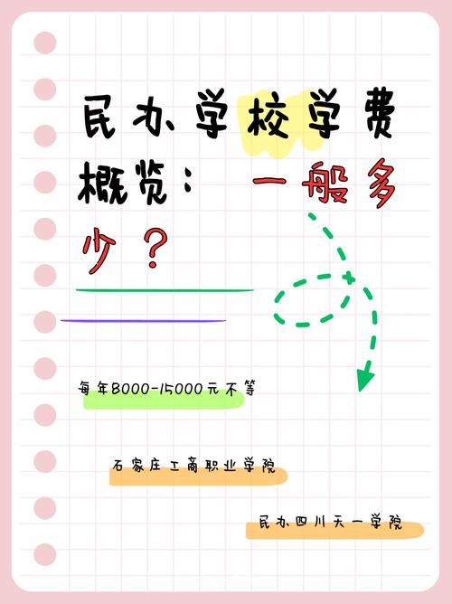 西安工商学院是民办还是公办大学?学费多少 第1张 西安工商学院是民办还是公办大学?学费多少 第1张
