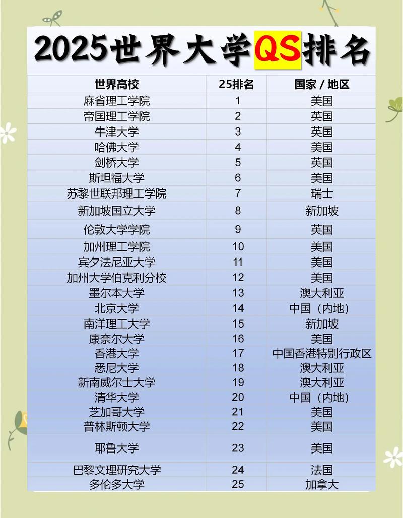 2025两财一贸大学排名！一起看两财一贸哪个最好  第1张