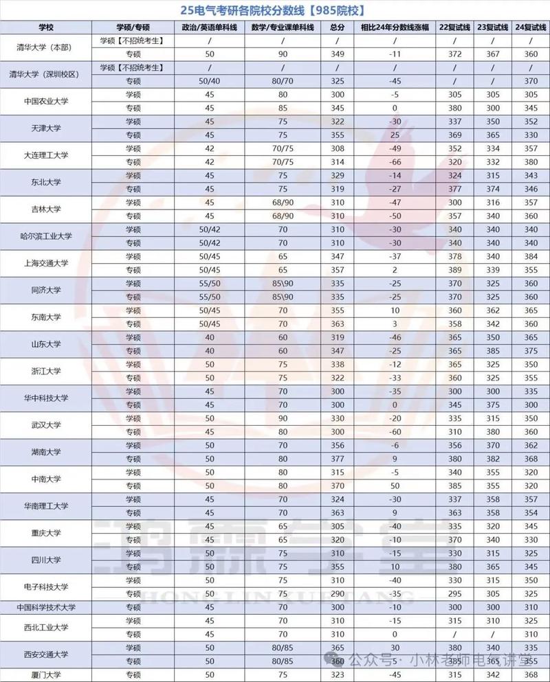 河南电气工程及其自动化专业大学排名及分数线(一览表) 第1张 河南电气工程及其自动化专业大学排名及分数线(一览表) 第1张