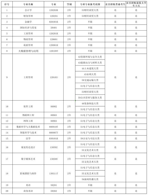 武汉东湖学院学费一年多少钱(2025收费标准) 第1张 武汉东湖学院学费一年多少钱(2025收费标准) 第1张