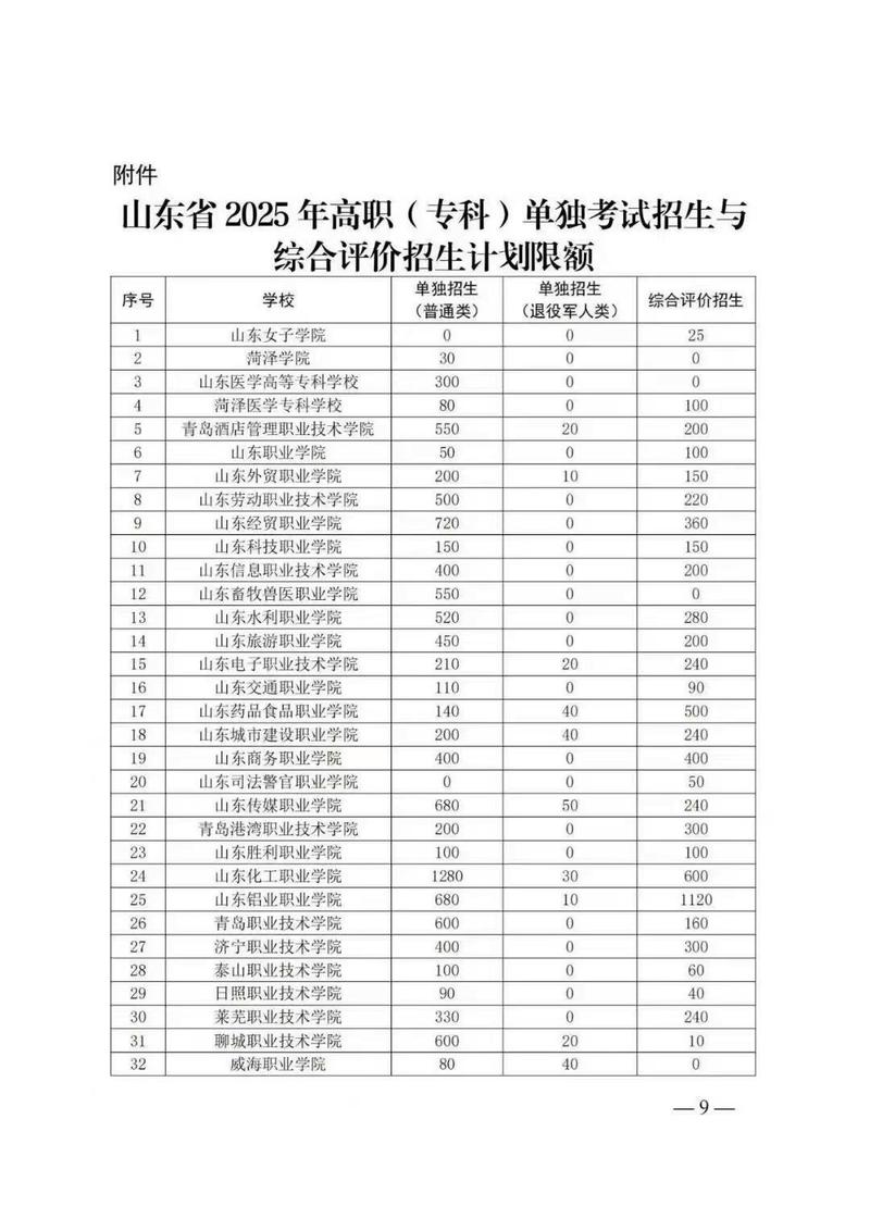宝鸡文理学院各专业在山东招生人数、录取分数线2025(附:招生计划表) 第1张 宝鸡文理学院各专业在山东招生人数、录取分数线2025(附:招生计划表) 第1张