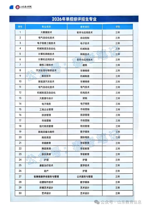 2026武汉城市职业学院招生网首页(附:招生办电话) 第1张 2026武汉城市职业学院招生网首页(附:招生办电话) 第1张