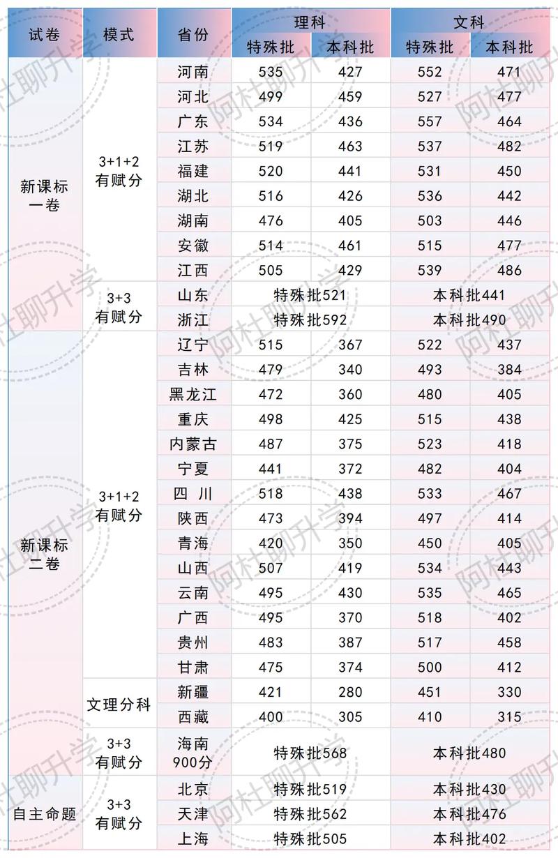 三江学院各专业录取分数线2025是多少分「录取最低分」 第1张 三江学院各专业录取分数线2025是多少分「录取最低分」 第1张