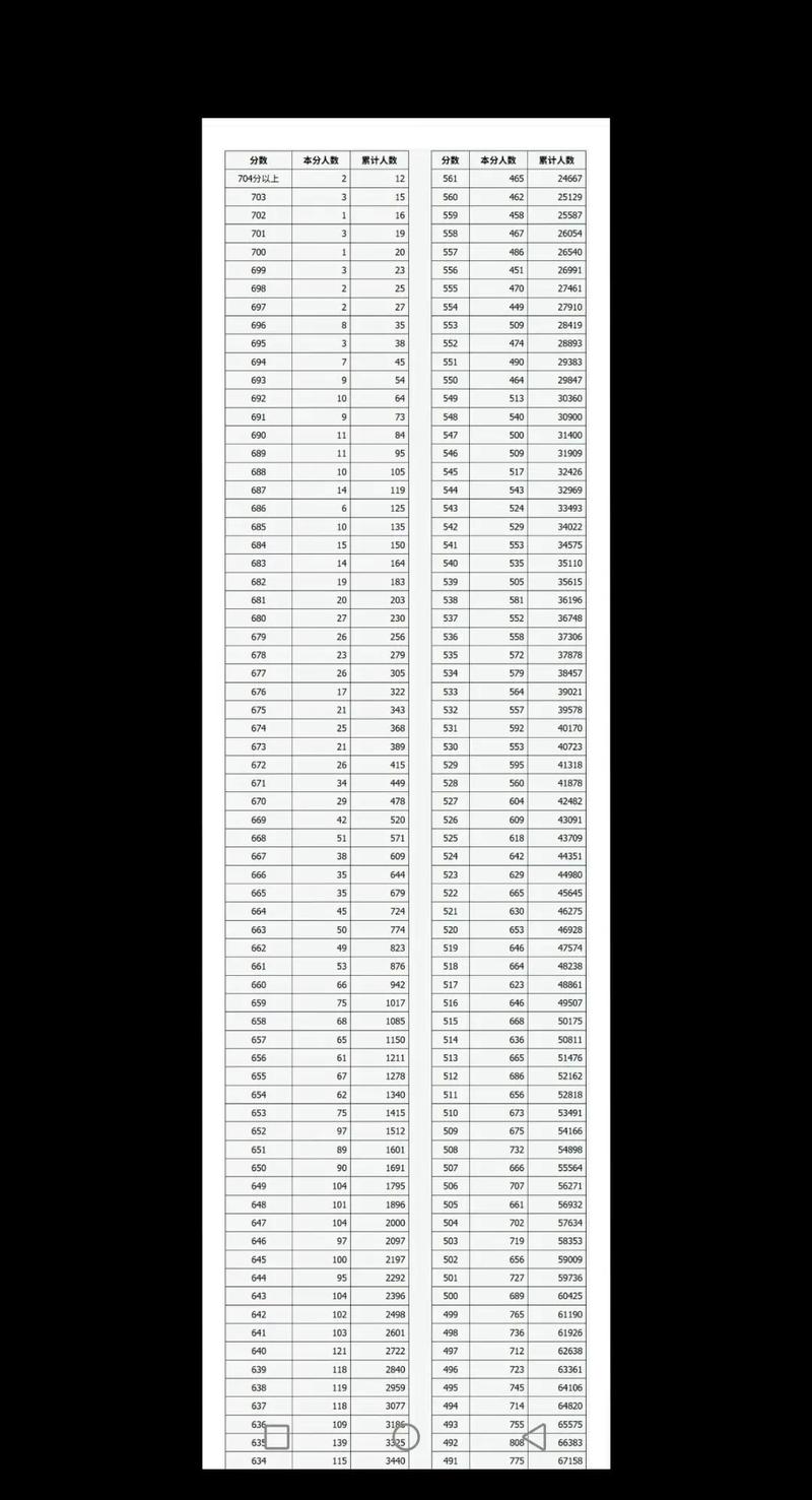 2025山西高考一分一段排名查询表(历史类+物理类) 第1张 2025山西高考一分一段排名查询表(历史类+物理类) 第1张