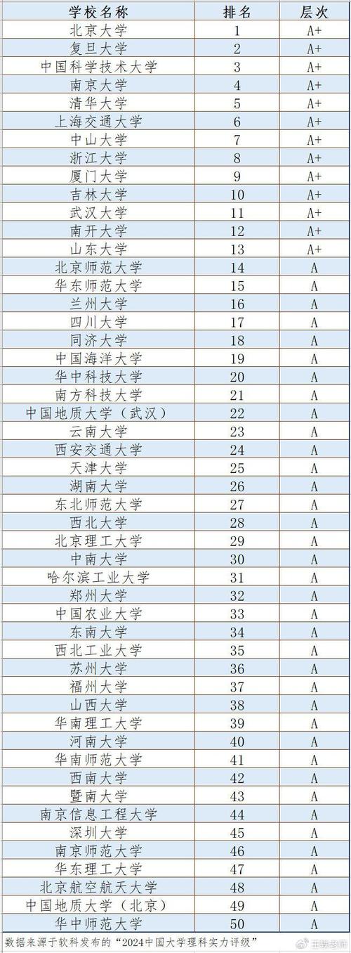 488分理科能上什么大学（2026报考推荐）  第1张