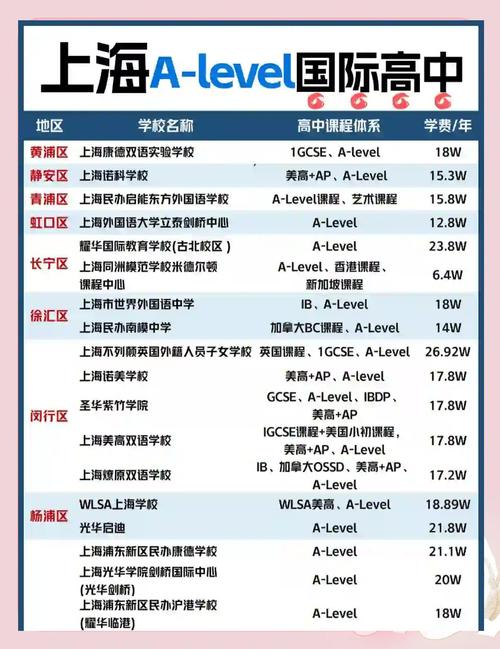 上海农林职业技术学院学费多少钱一年2026(2025收费标准) 第1张 上海农林职业技术学院学费多少钱一年2026(2025收费标准) 第1张