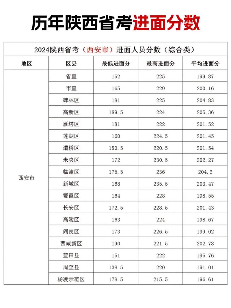 2024陕西省建筑工程总公司职工大学录取分数线(在各省录取最低分是多少) 第1张 2024陕西省建筑工程总公司职工大学录取分数线(在各省录取最低分是多少) 第1张