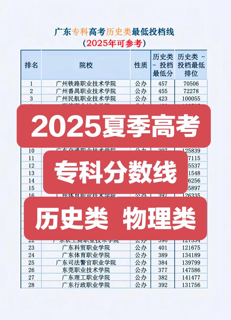 2025年上海电子信息职业技术学院在广东录取分数线是多少(2025~2023近三年分数位次) 第1张 2025年上海电子信息职业技术学院在广东录取分数线是多少(2025~2023近三年分数位次) 第1张