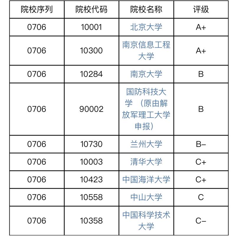 东北石油大学给排水科学与工程专业好不好?排名怎么样 第1张 东北石油大学给排水科学与工程专业好不好?排名怎么样 第1张