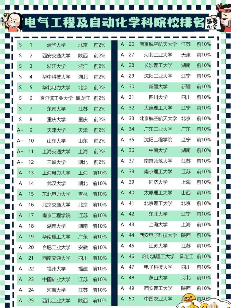 电气工程及其自动化专业大学有哪些(2026最新排名榜一览) 第1张 电气工程及其自动化专业大学有哪些(2026最新排名榜一览) 第1张