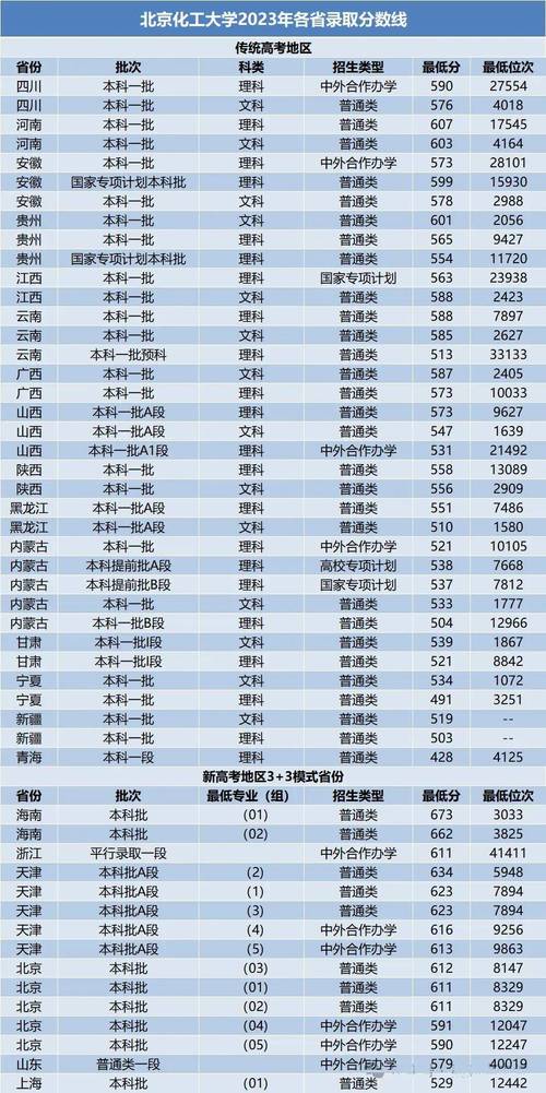311分理科能上什么大学(2026报考推荐) 第1张 311分理科能上什么大学(2026报考推荐) 第1张