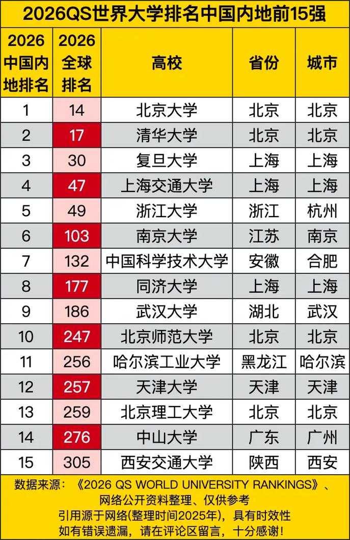 中国计量大学排名（2022-2026全国最新排名）  第1张