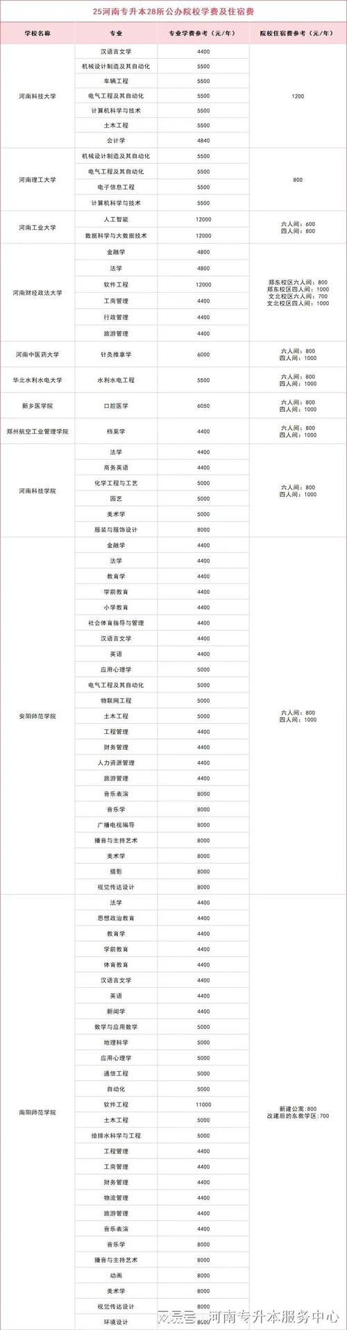 平顶山学院学费一年多少钱2026(2025收费标准) 第1张 平顶山学院学费一年多少钱2026(2025收费标准) 第1张