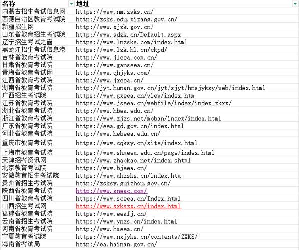 安徽高考报名网站入口官网(2026最新系统登录入口) 第1张 安徽高考报名网站入口官网(2026最新系统登录入口) 第1张
