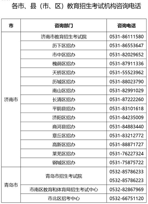 2026山东高考报名缴费入口官网:https://wsbm.sdzk.cn/ 第1张 2026山东高考报名缴费入口官网:https://wsbm.sdzk.cn/ 第1张