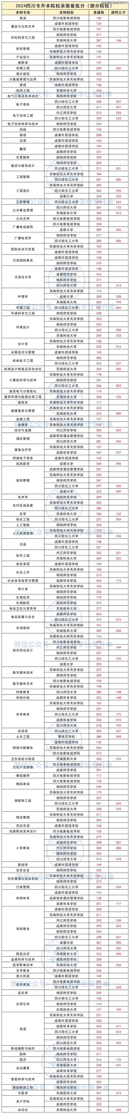 2024四川机电职业技术学院各专业录取分数线(录取最低分是多少) 第1张 2024四川机电职业技术学院各专业录取分数线(录取最低分是多少) 第1张