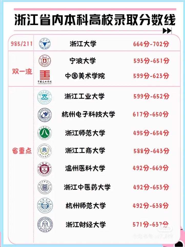 浙江中医学专业大学排名及分数线（哪个学校好）  第1张